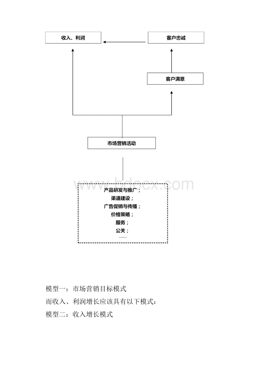 移动通信市场需求分析.docx_第2页