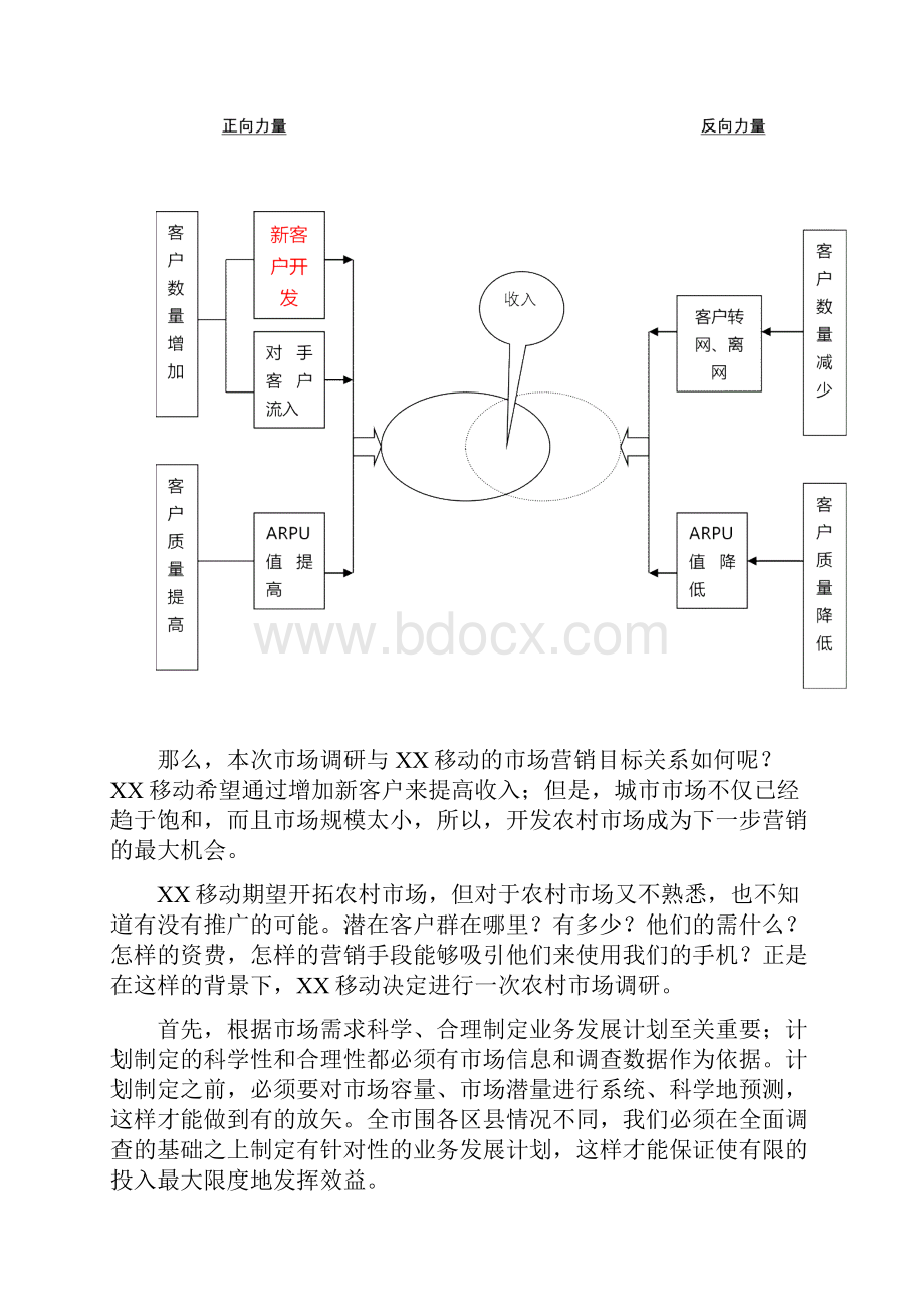 移动通信市场需求分析.docx_第3页