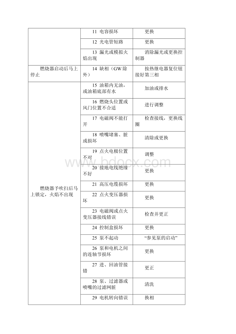 燃烧机常见故障维修.docx_第3页