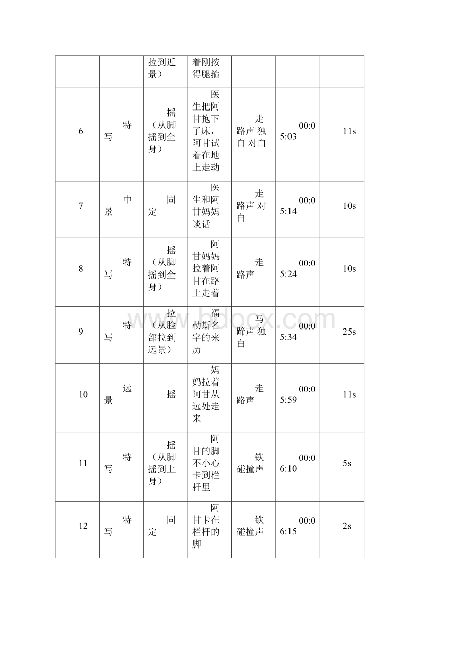 导演基础拉片作业.docx_第2页