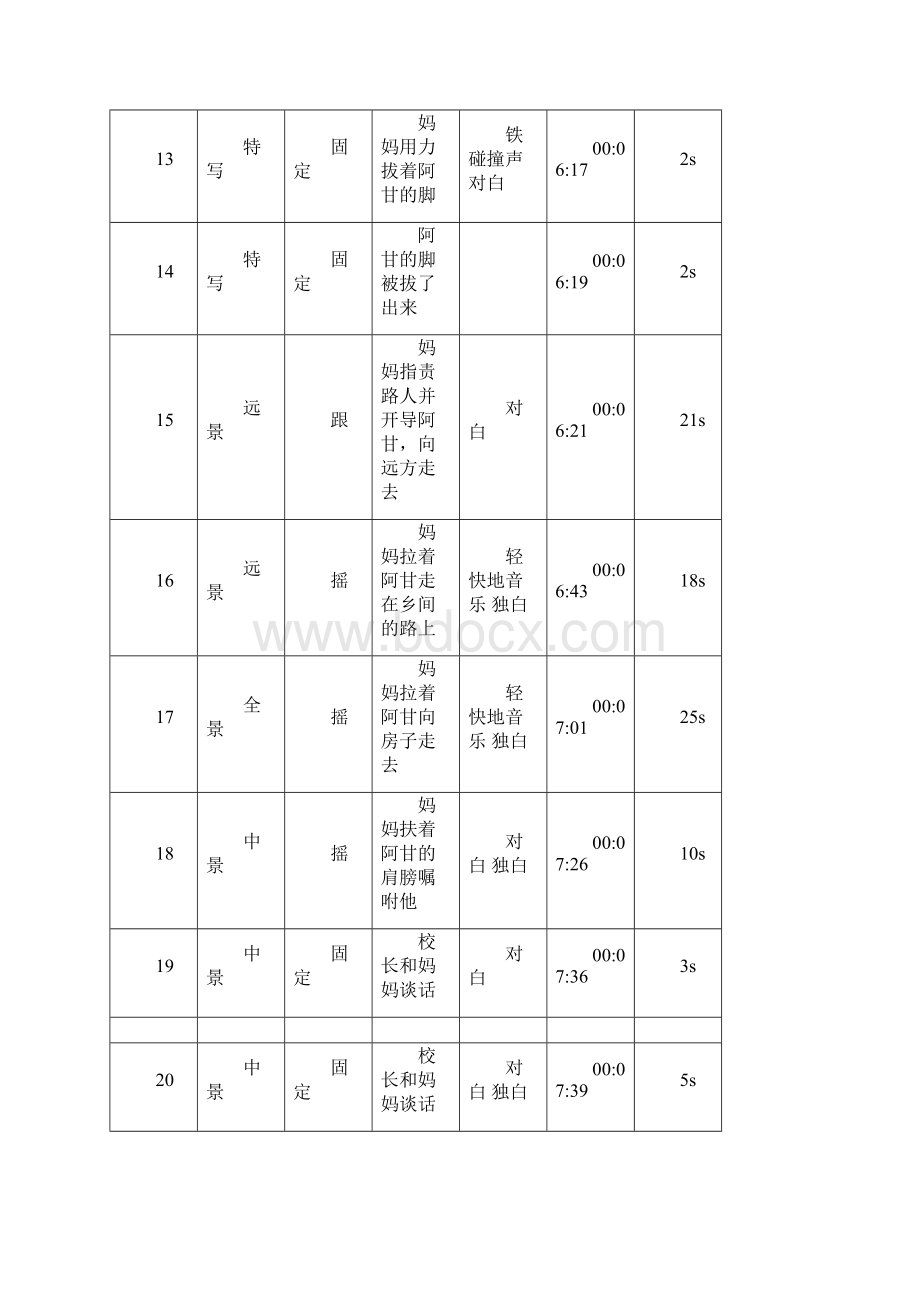 导演基础拉片作业.docx_第3页