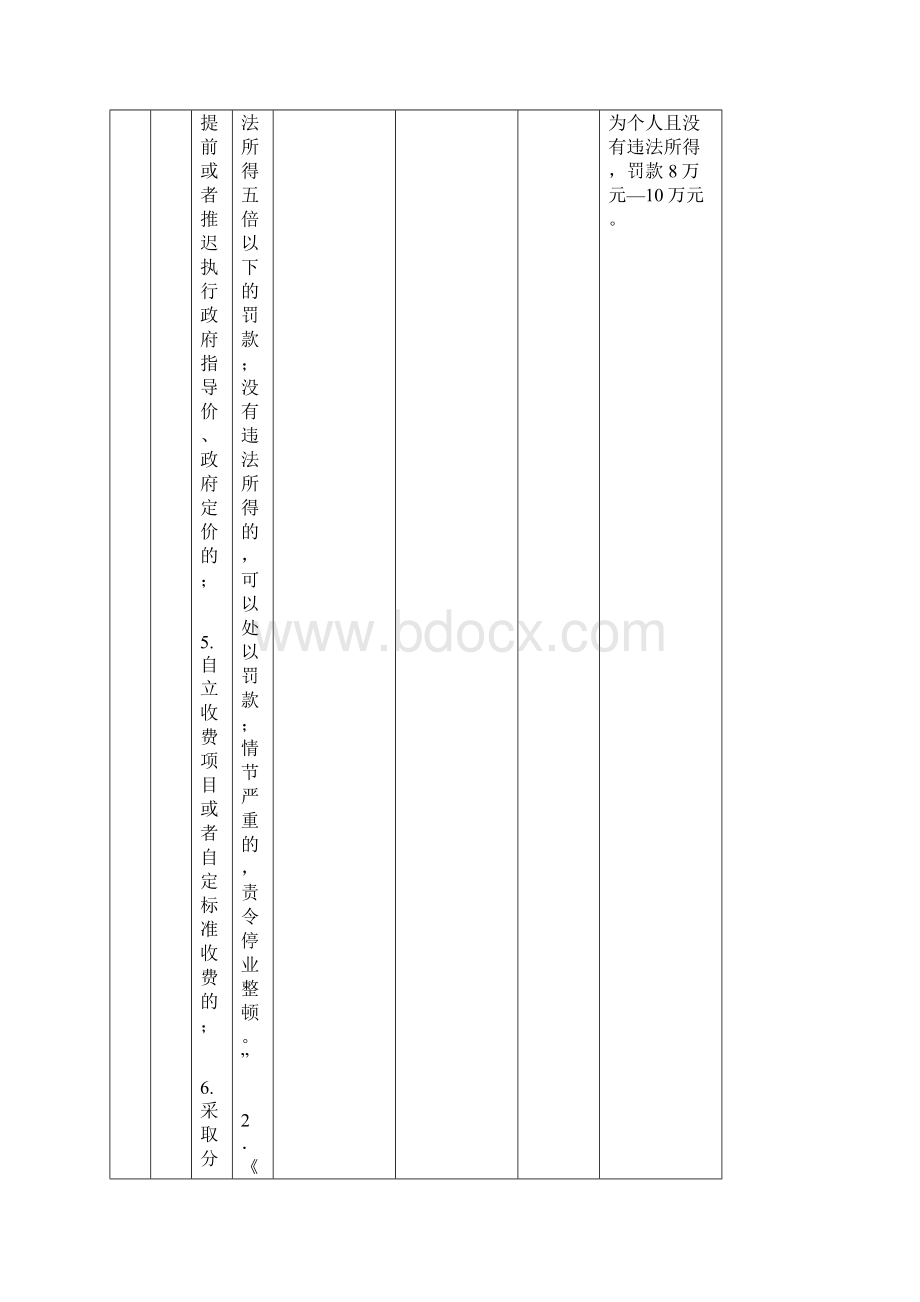 锦州市凌河区物价局价格行政处罚裁量权指导基准.docx_第3页