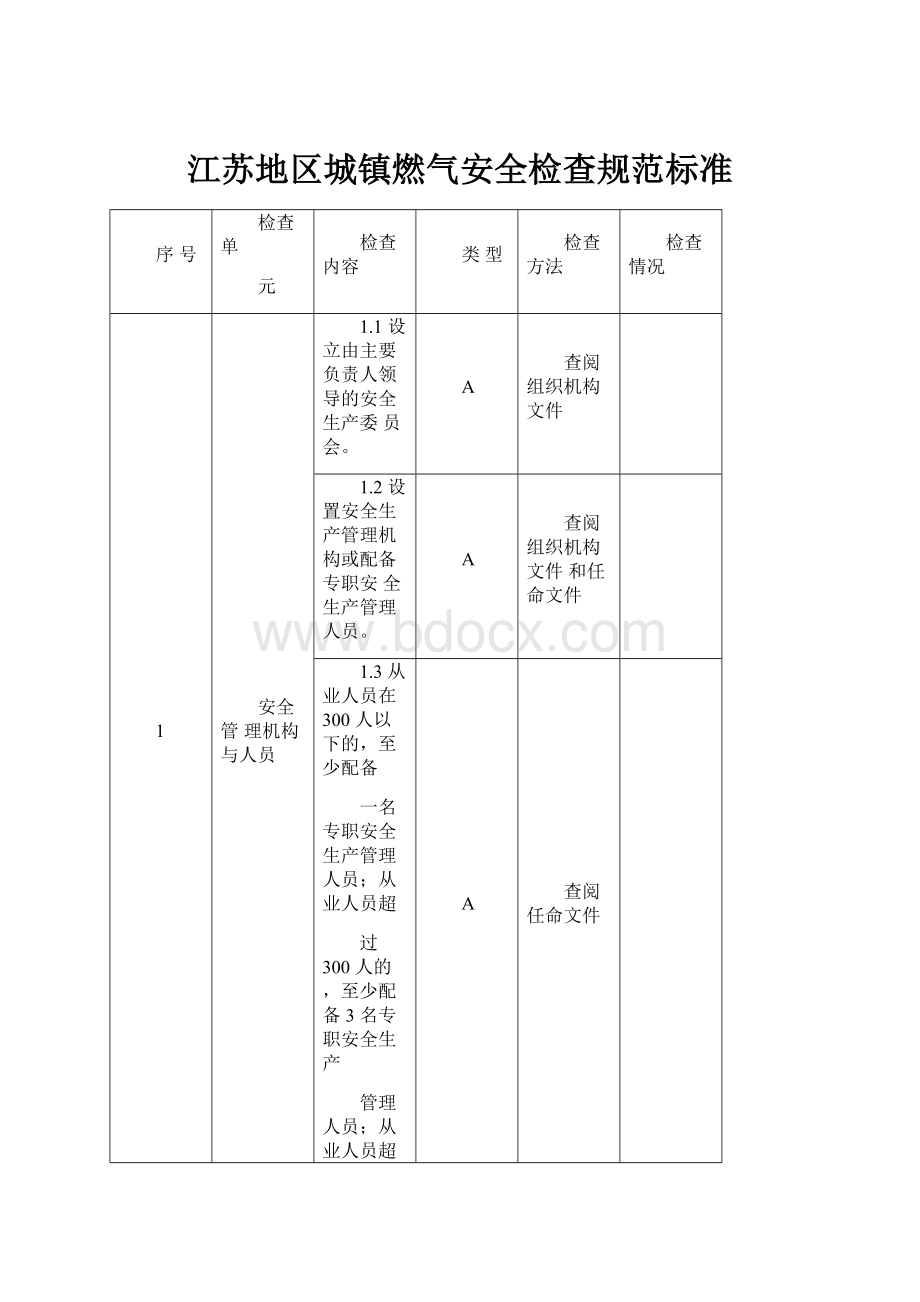 江苏地区城镇燃气安全检查规范标准.docx