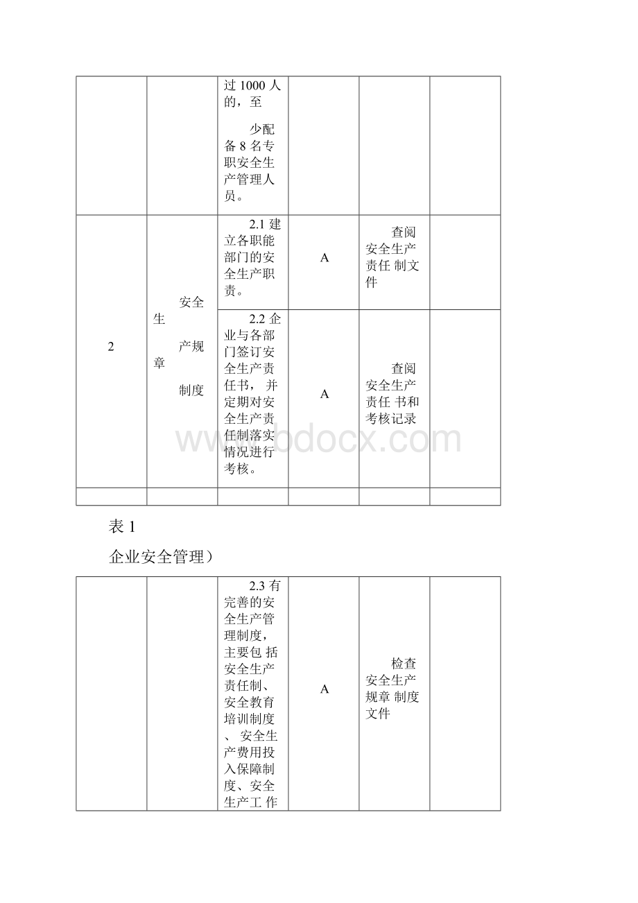 江苏地区城镇燃气安全检查规范标准.docx_第2页