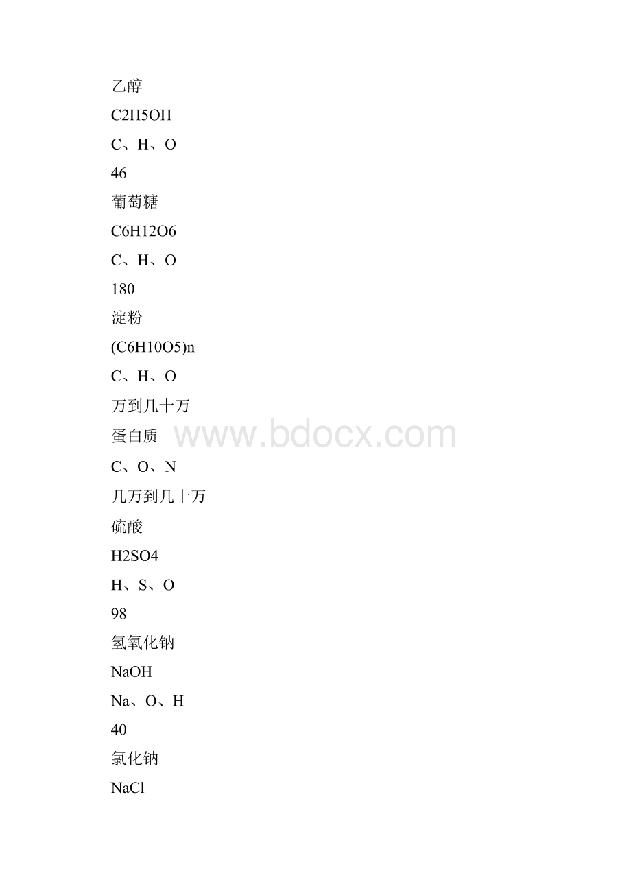 《有机合成材料》教学设计.docx_第3页