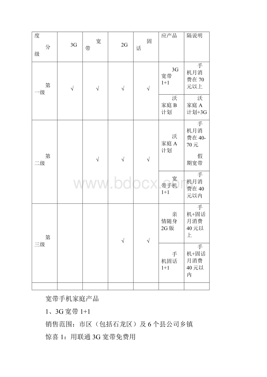 三季融合产品体系.docx_第2页