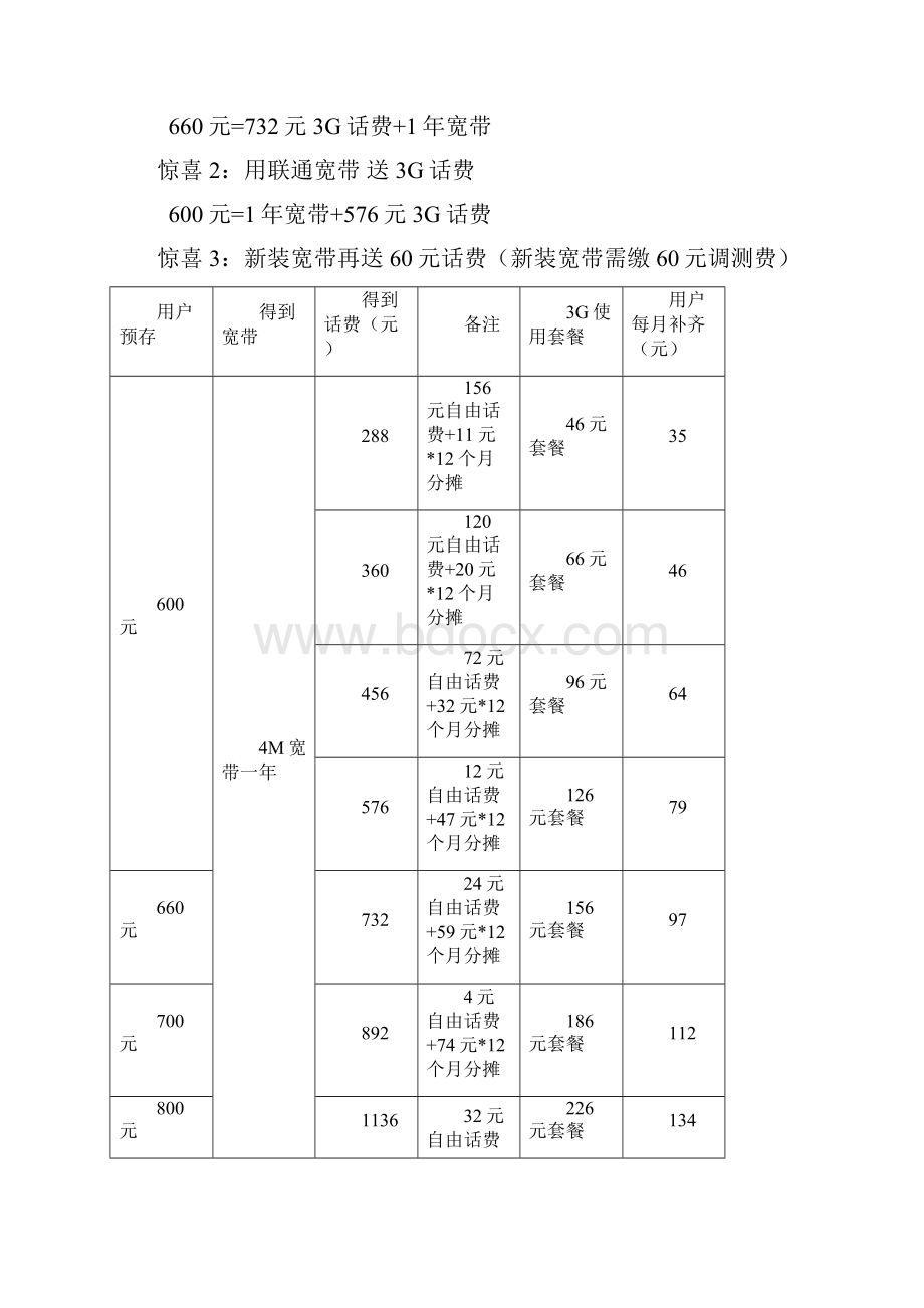 三季融合产品体系.docx_第3页