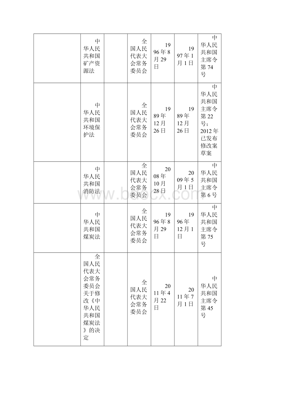 法律法规及标准资料清单1.docx_第2页