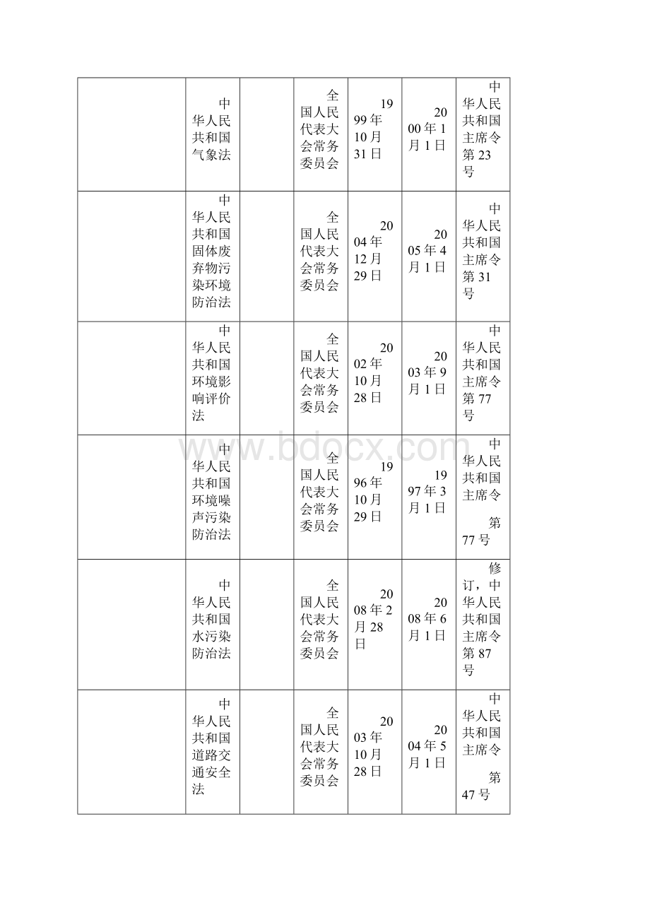 法律法规及标准资料清单1.docx_第3页