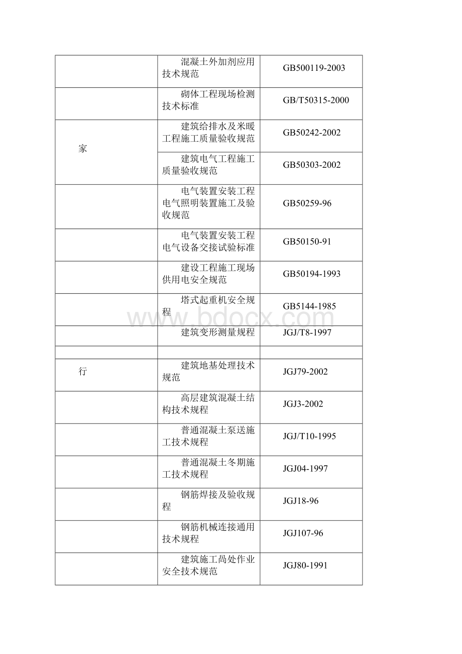 多层施工组织设计.docx_第3页