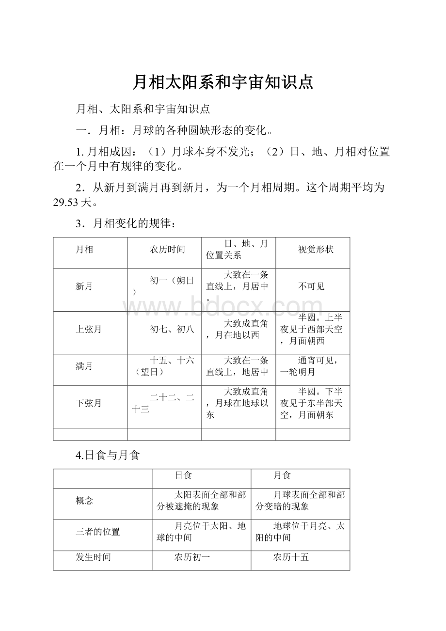 月相太阳系和宇宙知识点.docx