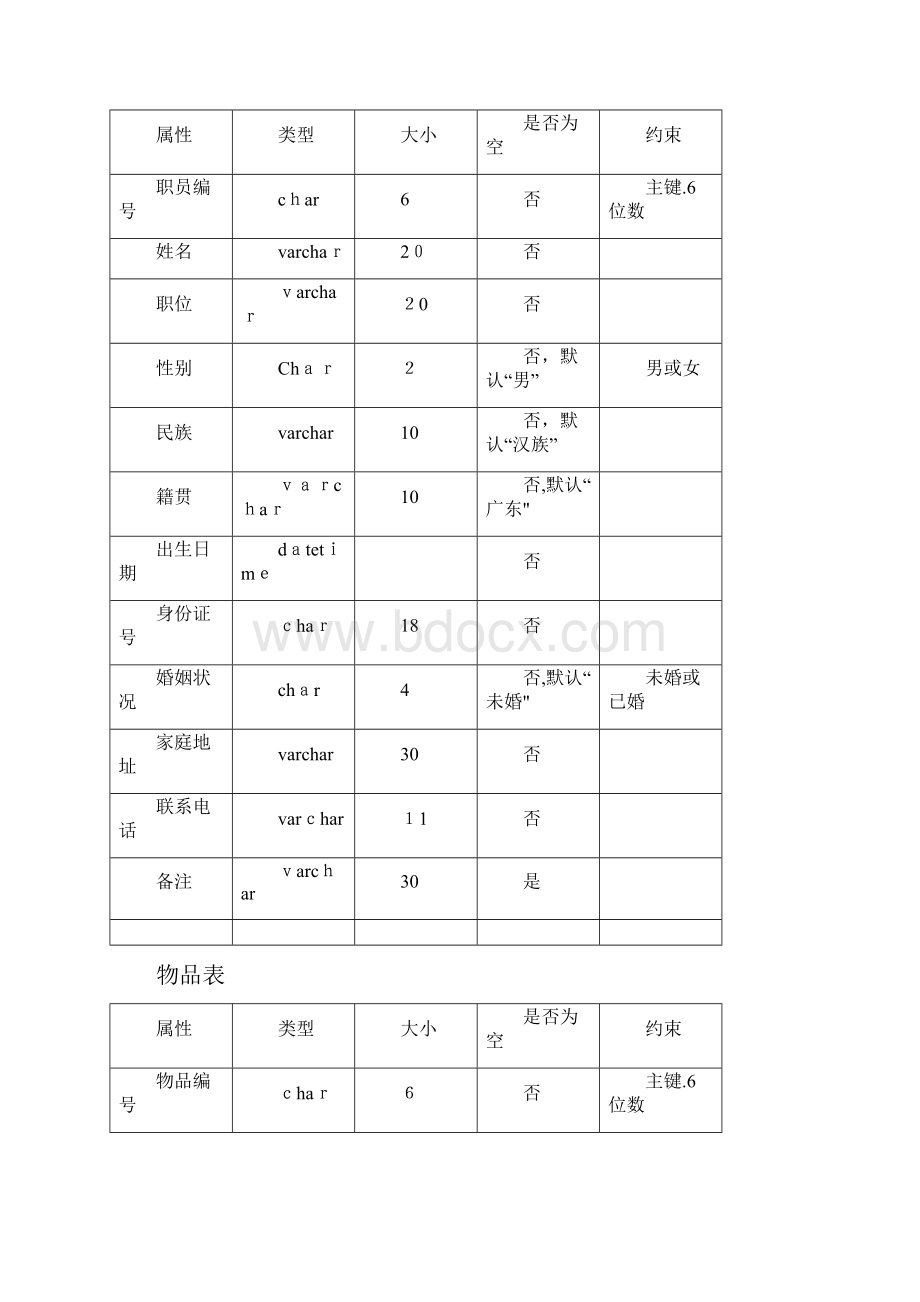 食堂管理系统数据库设计.docx_第3页