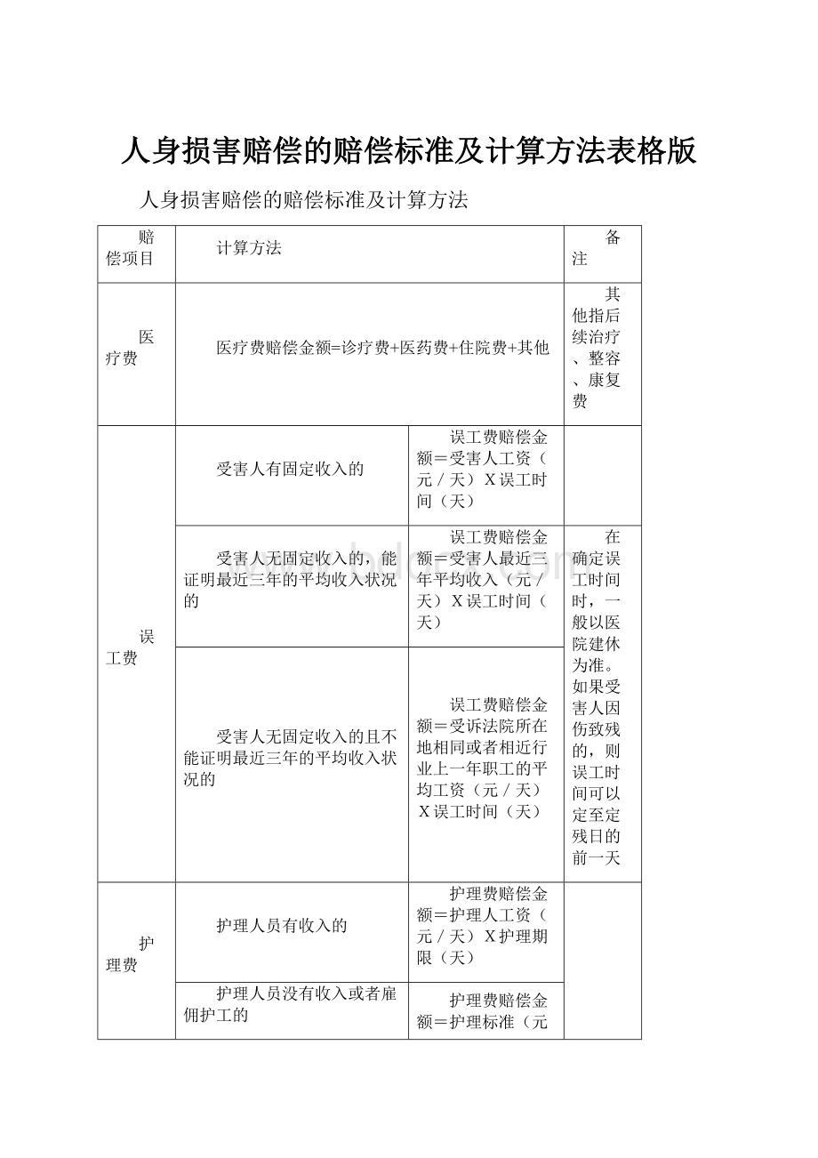 人身损害赔偿的赔偿标准及计算方法表格版.docx