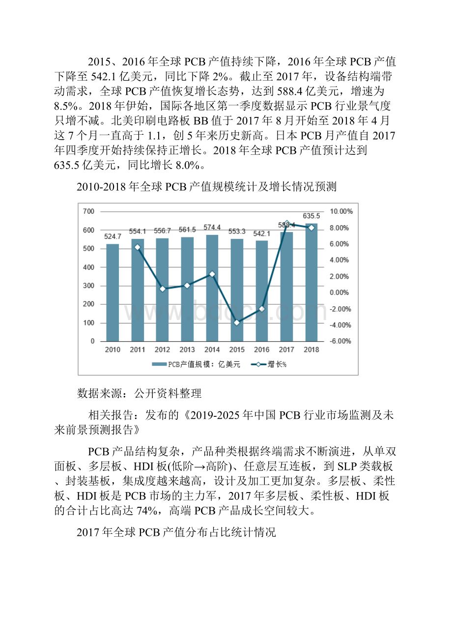 全球PCB市场将持续维持稳定增长态势中国大陆PCB产值占比将不断提升.docx_第3页