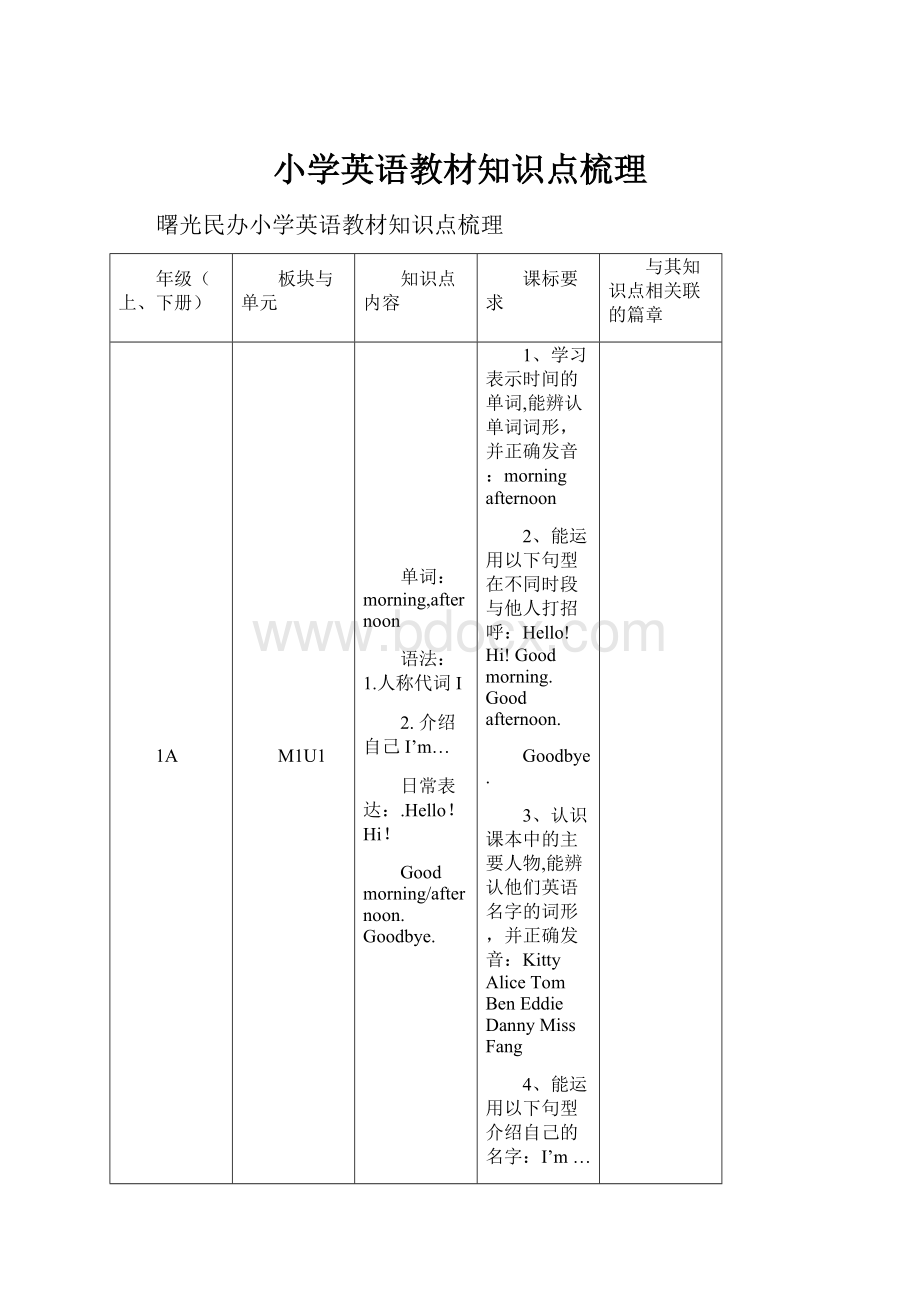 小学英语教材知识点梳理.docx