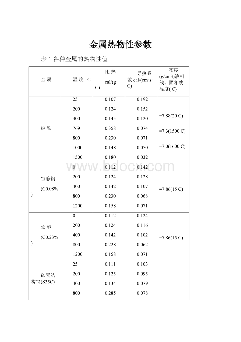 金属热物性参数.docx