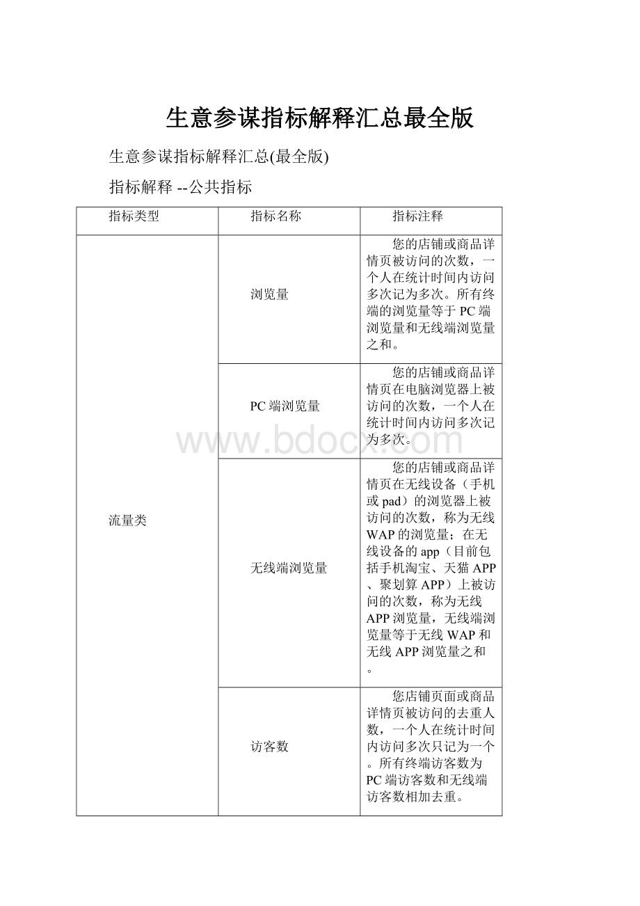 生意参谋指标解释汇总最全版.docx