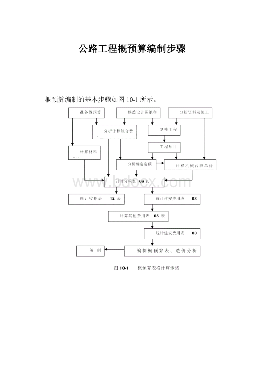 公路工程概预算编制步骤.docx