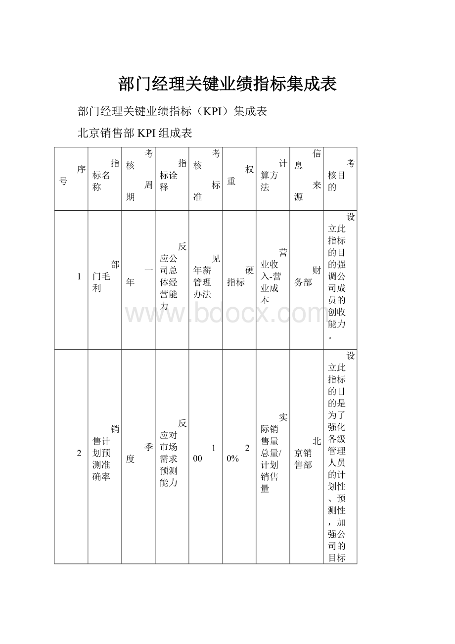 部门经理关键业绩指标集成表.docx_第1页