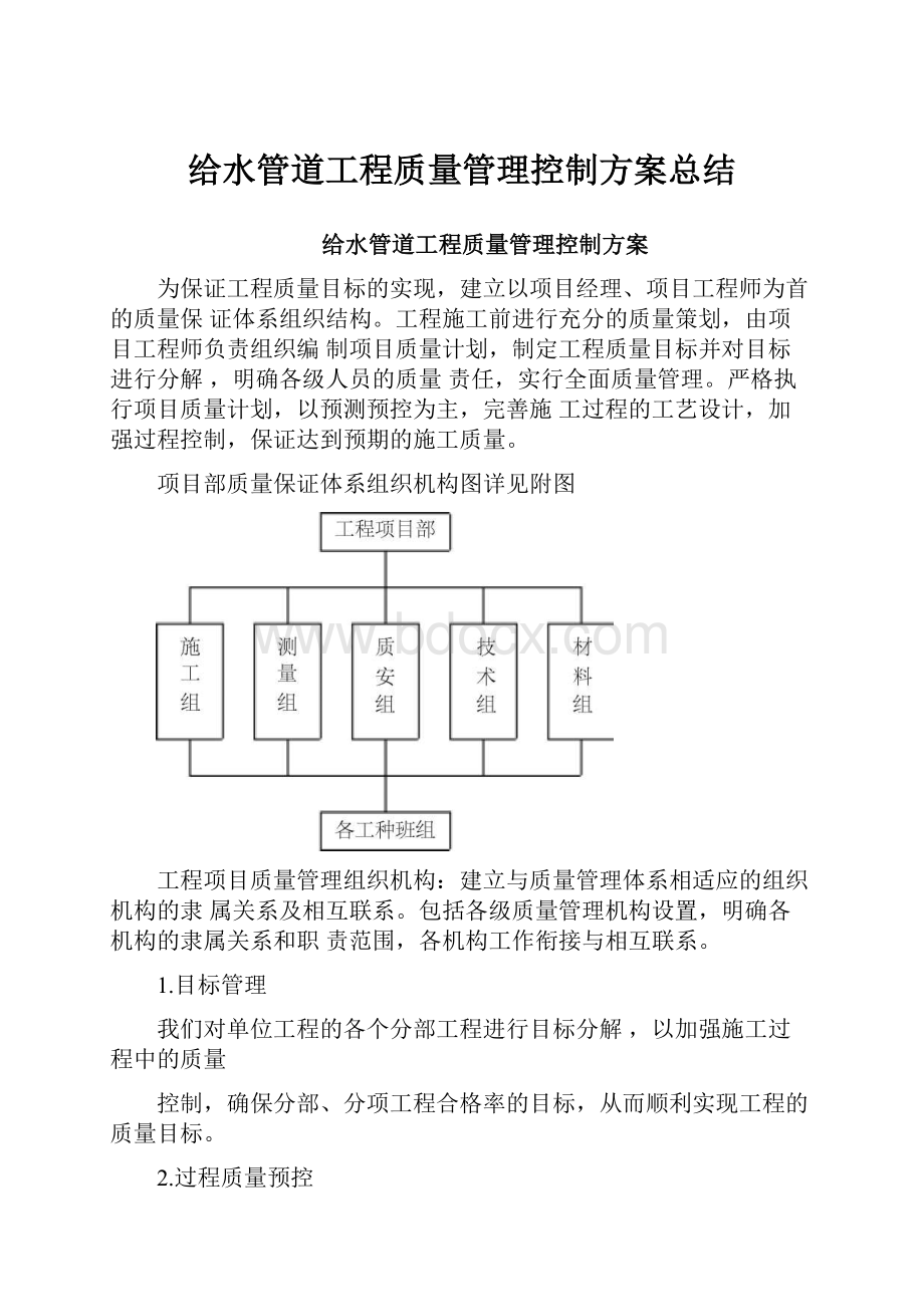 给水管道工程质量管理控制方案总结.docx