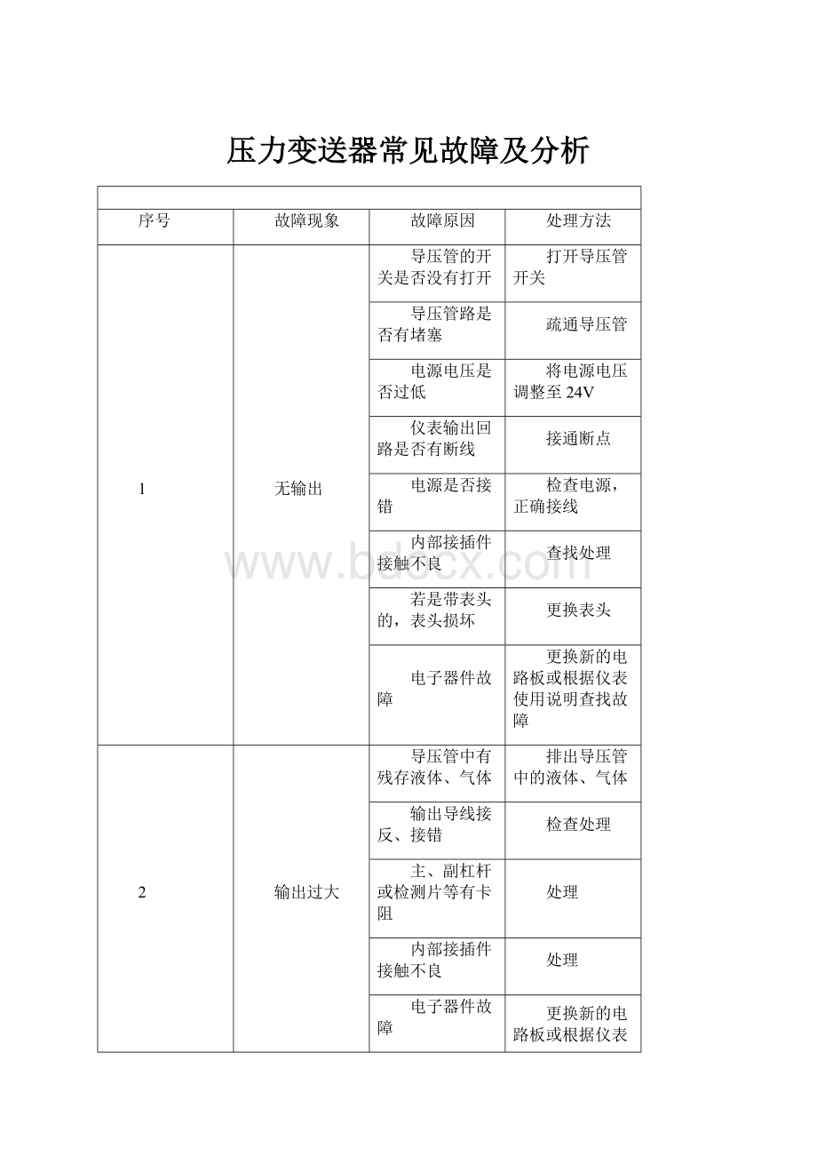 压力变送器常见故障及分析.docx_第1页