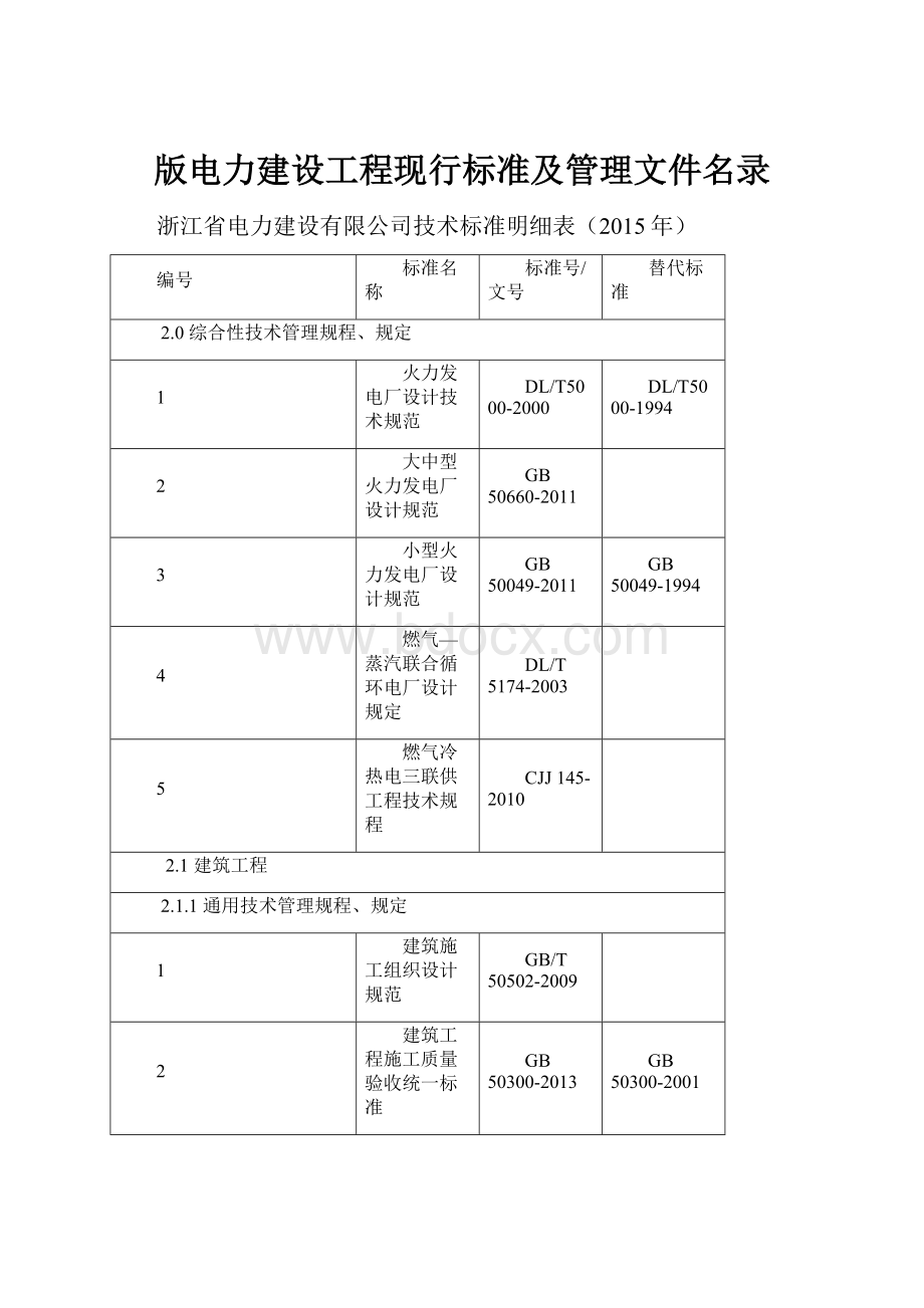 版电力建设工程现行标准及管理文件名录.docx