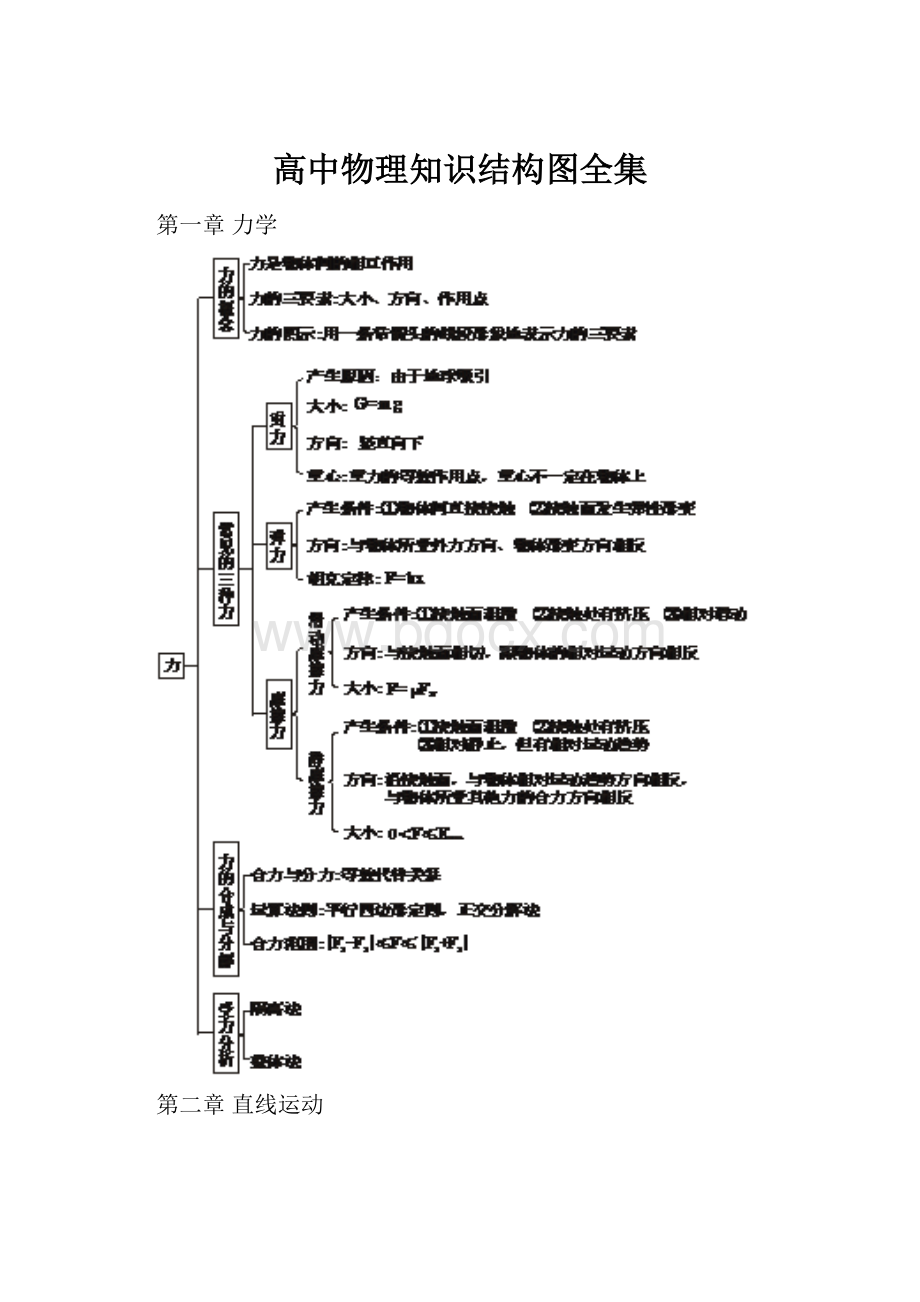 高中物理知识结构图全集.docx