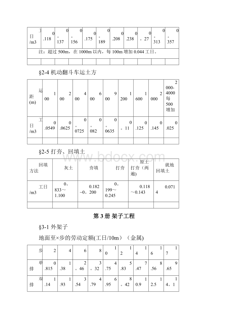 四川省建筑工程劳动量定额时间定额和主要施工机械台班产量定额.docx_第2页