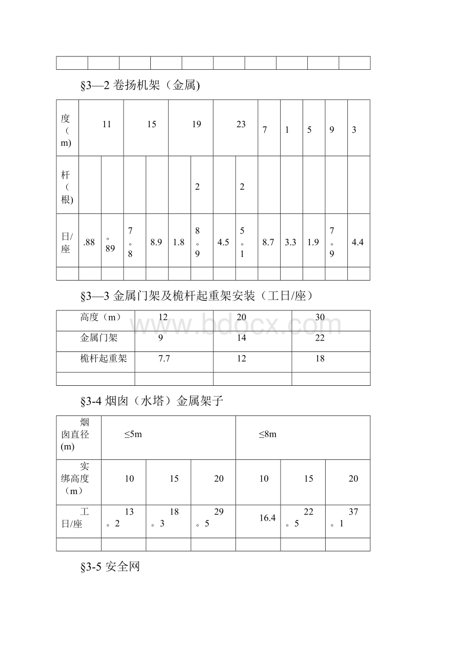 四川省建筑工程劳动量定额时间定额和主要施工机械台班产量定额.docx_第3页