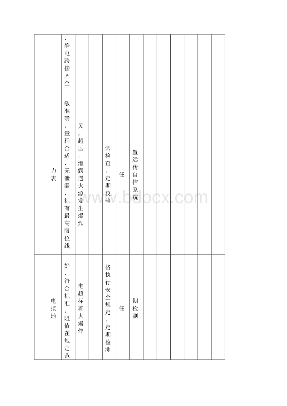 双体系设备设施SCL+LSR评价记录.docx_第3页