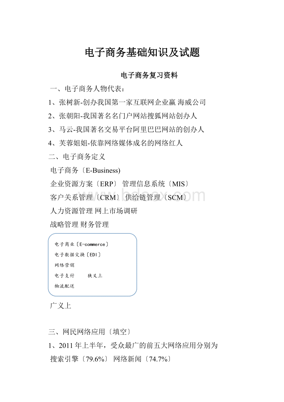 电子商务基础知识及试题.docx