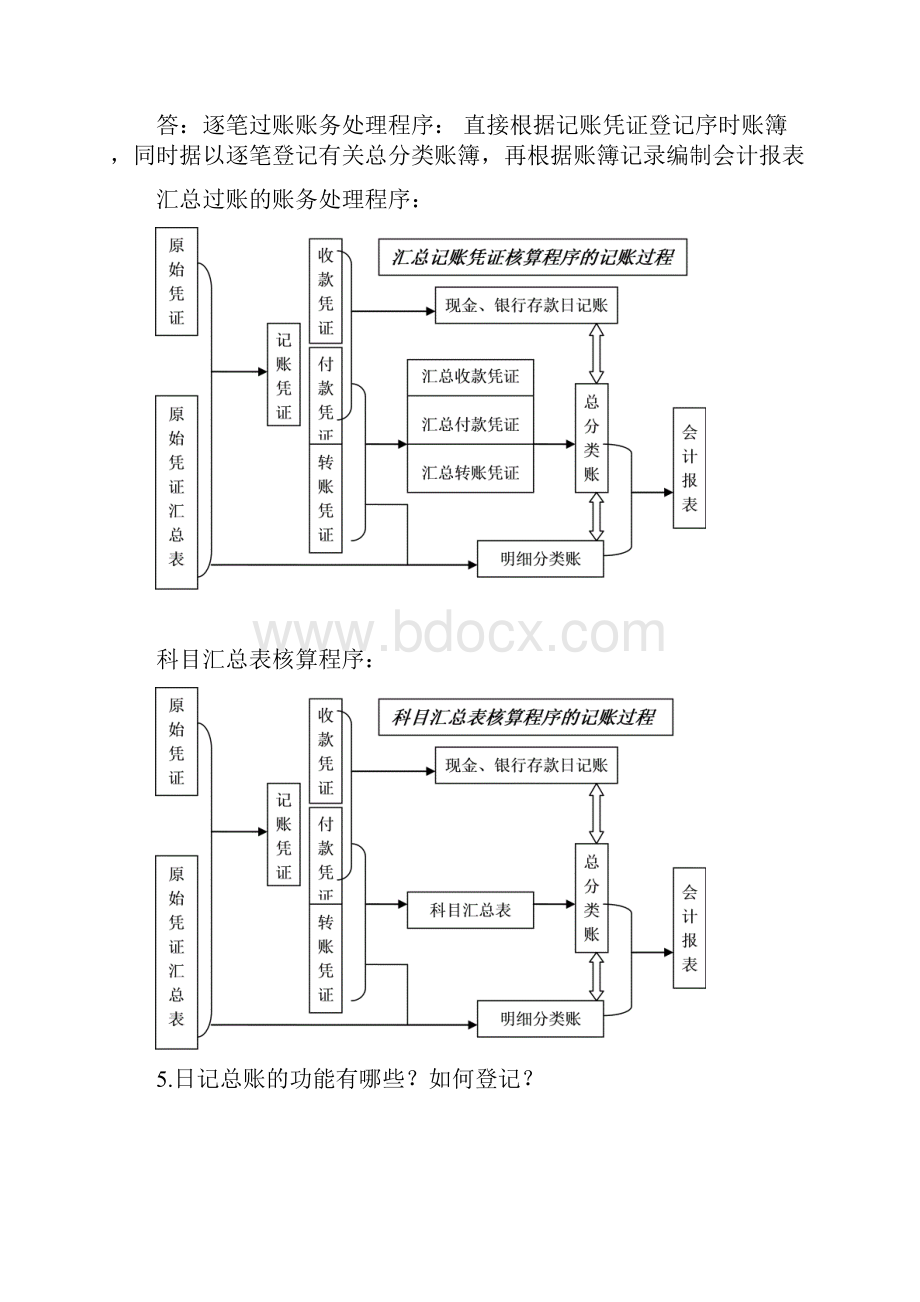 会计账务处理程序设计.docx_第3页