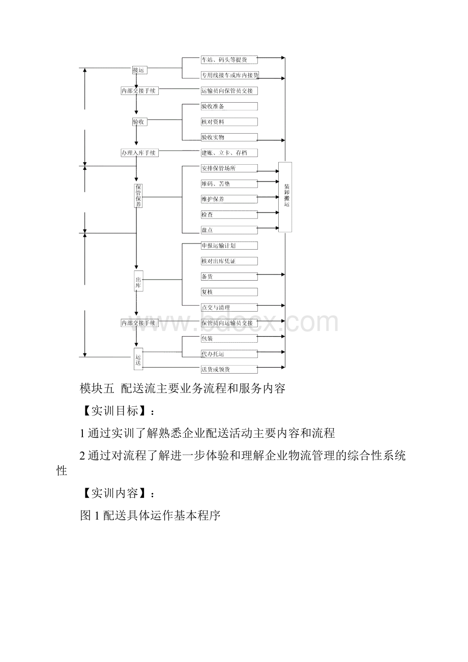 物流中心与仓储实训指导书.docx_第3页