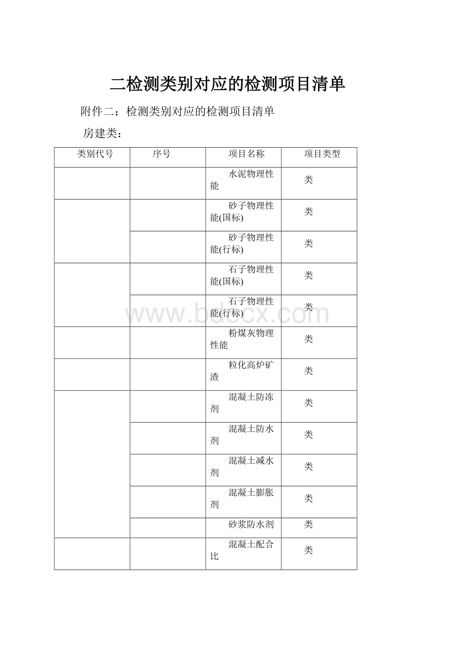 二检测类别对应的检测项目清单.docx