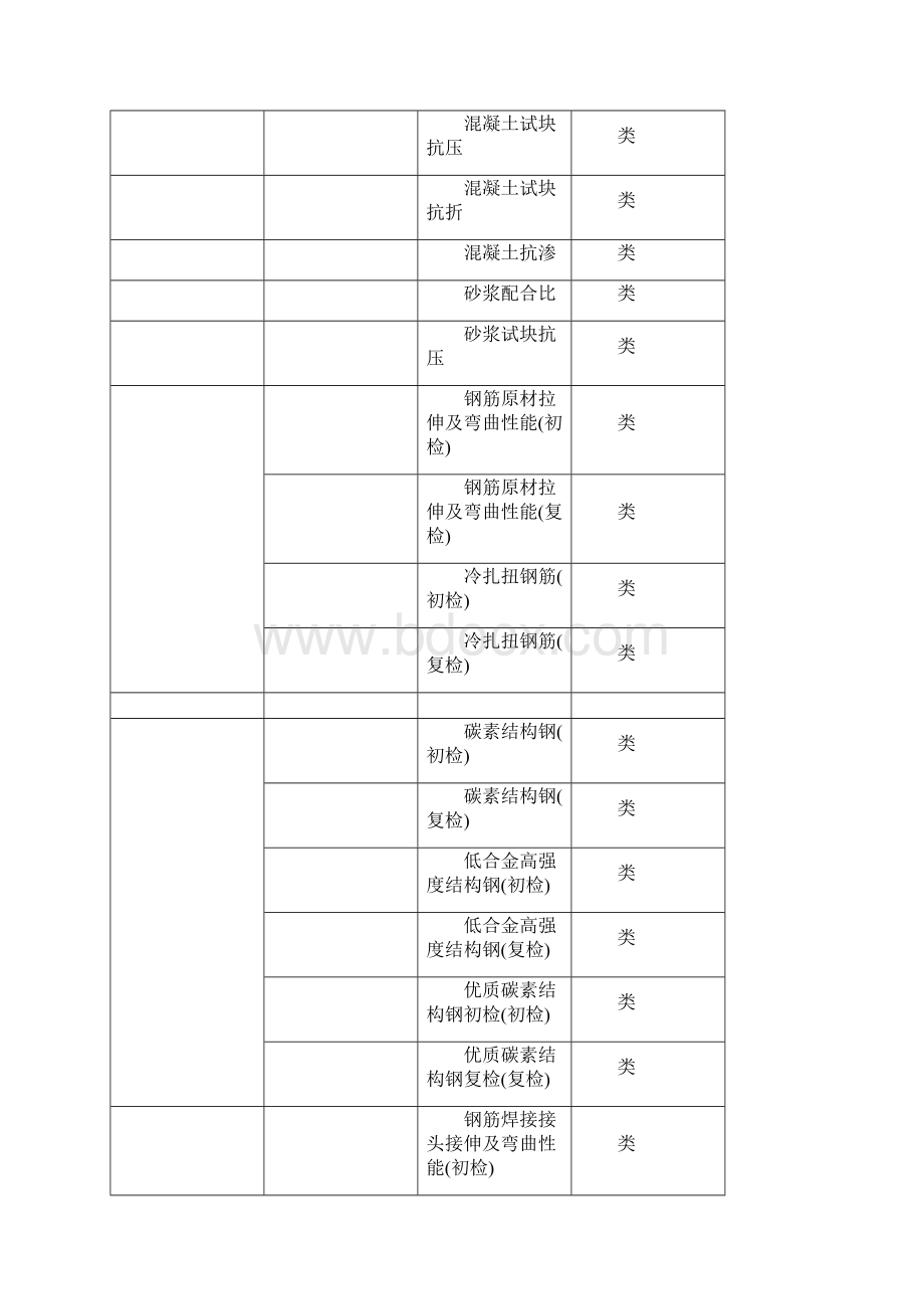 二检测类别对应的检测项目清单.docx_第2页