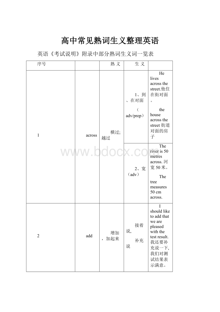 高中常见熟词生义整理英语.docx