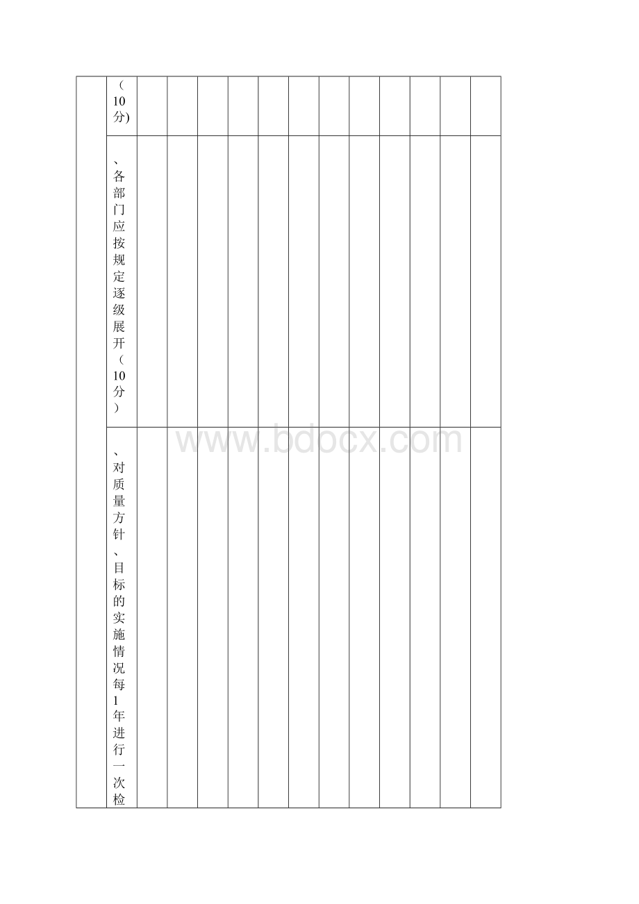 新版gsp质量管理制度执行情况检查记录.docx_第3页