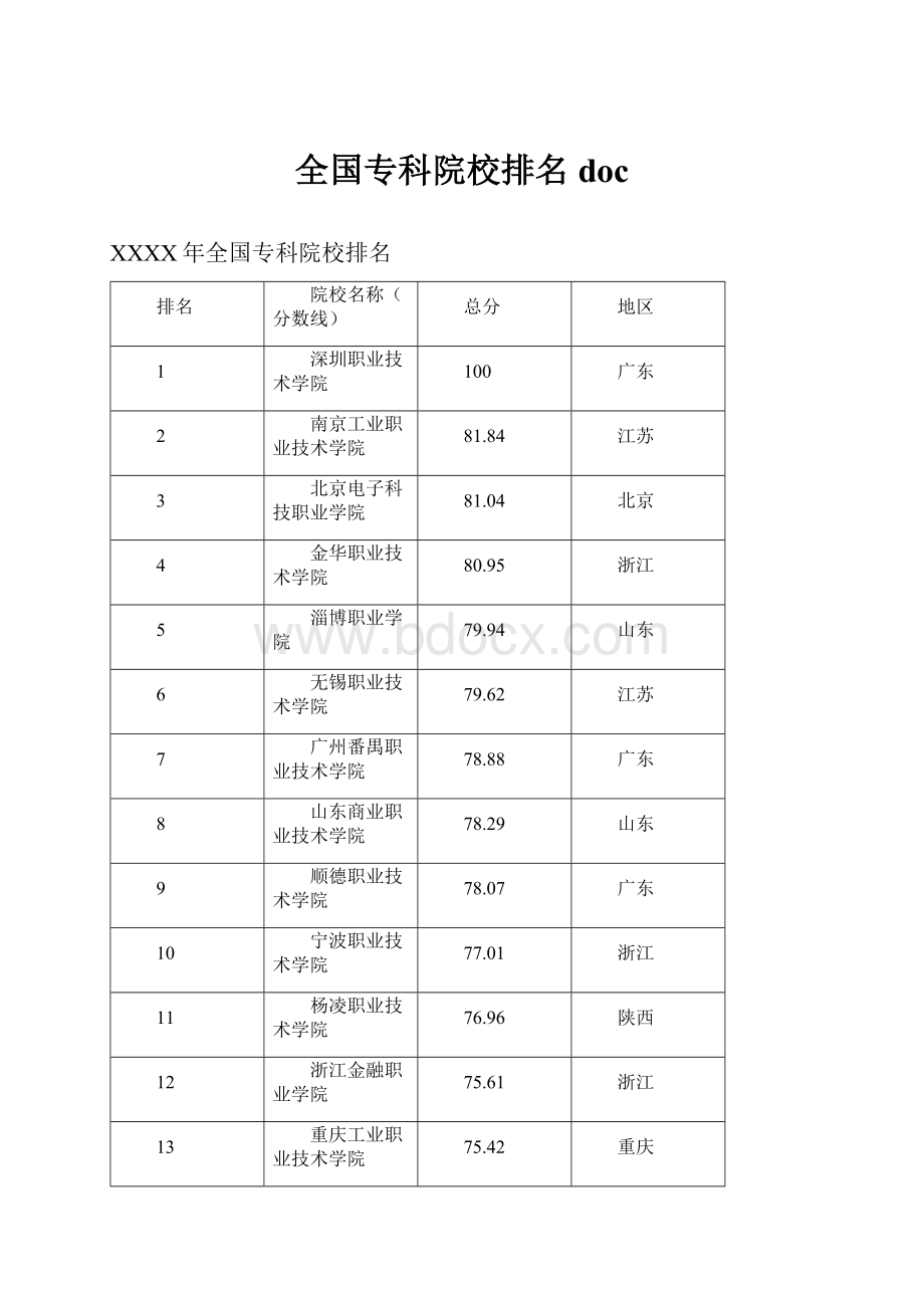 全国专科院校排名doc.docx