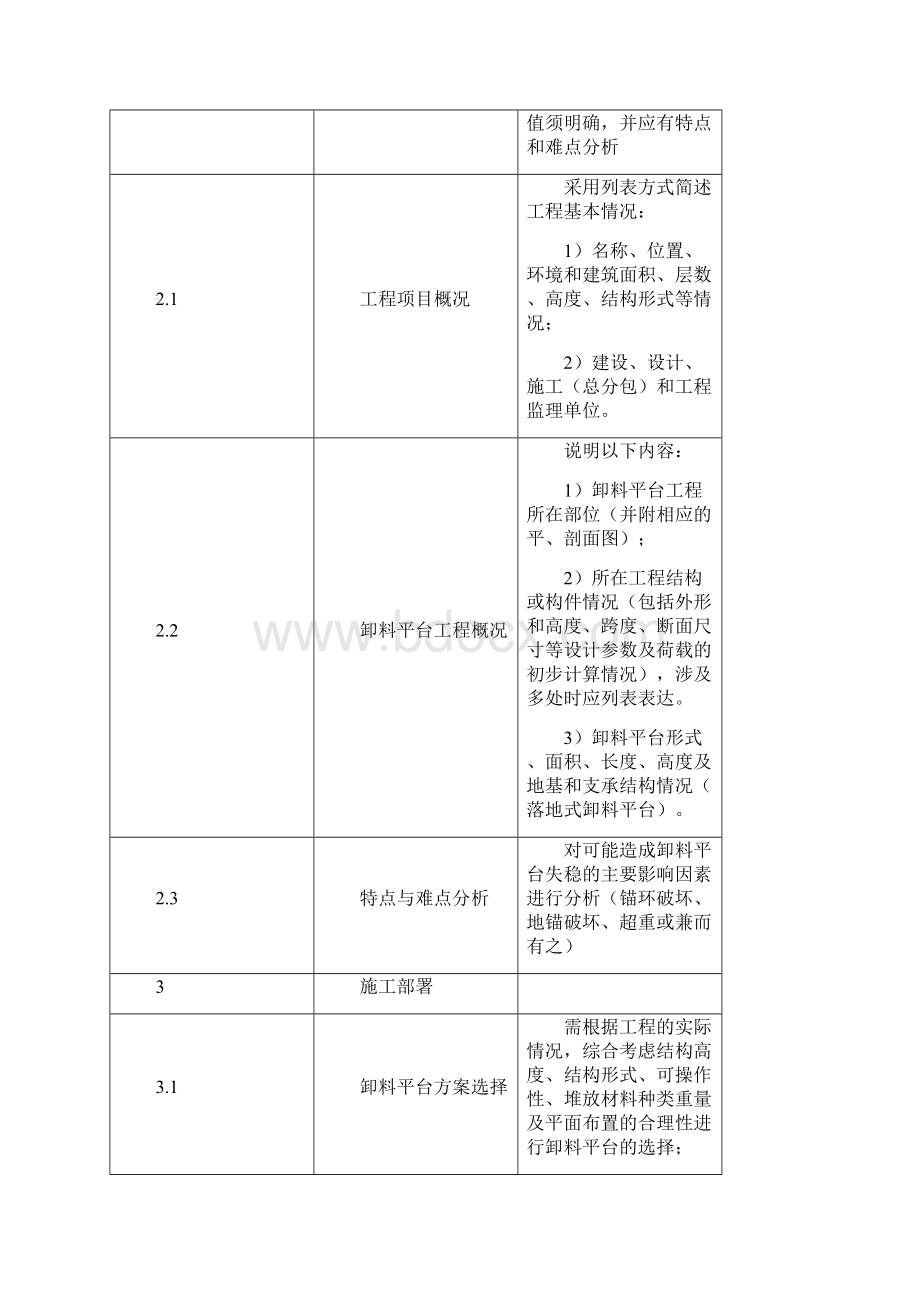 悬挑式卸料平台标准版.docx_第2页