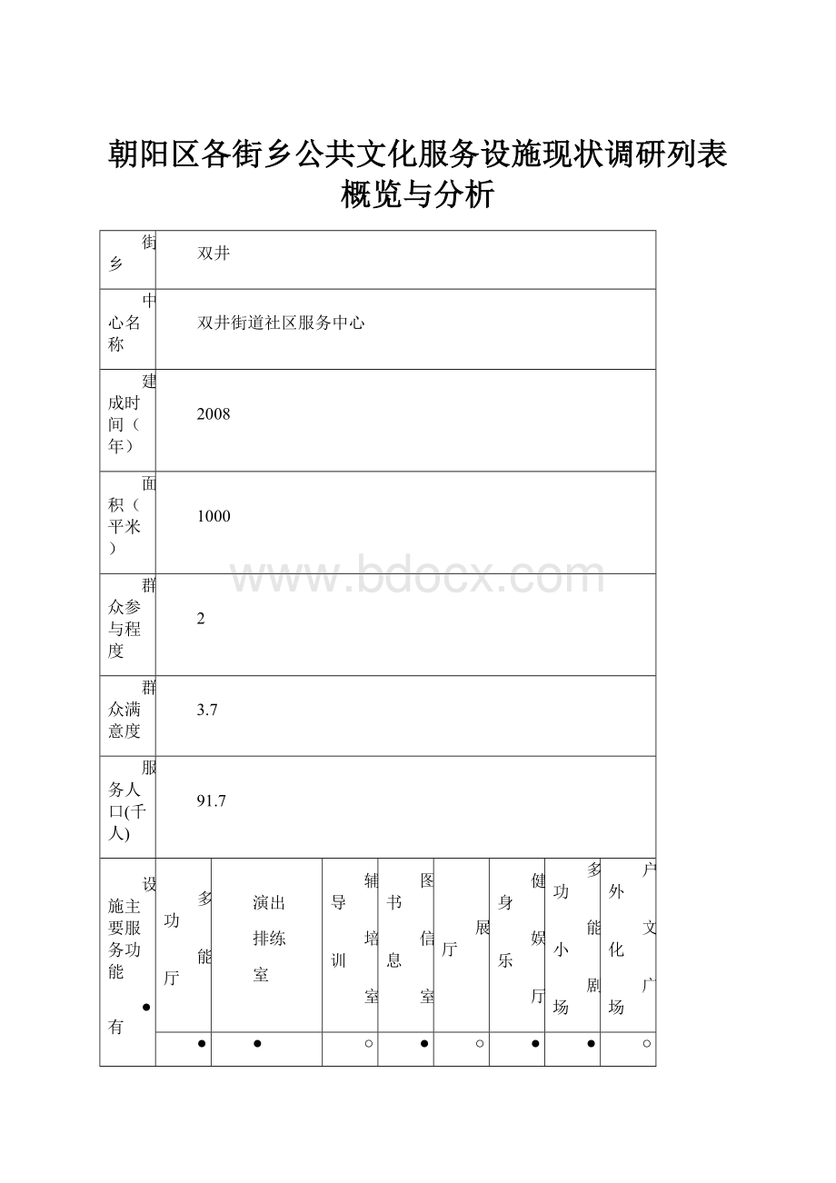 朝阳区各街乡公共文化服务设施现状调研列表概览与分析.docx_第1页