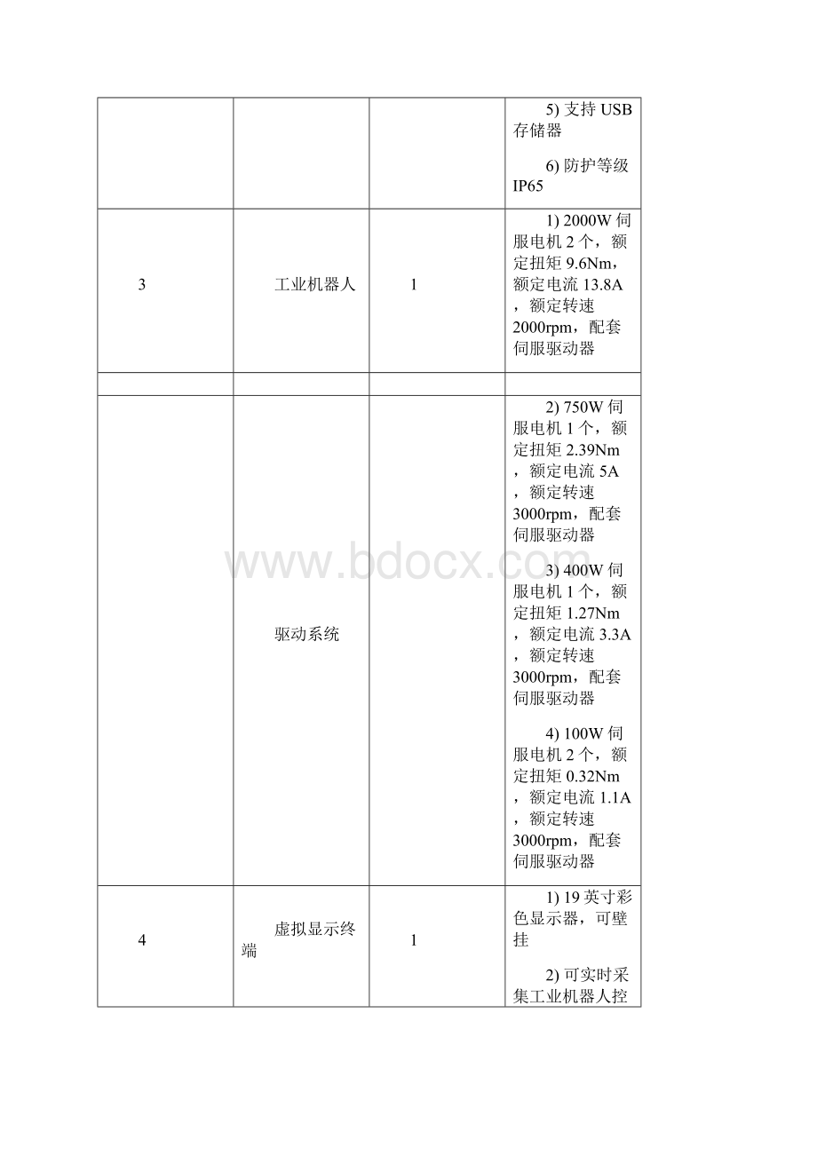 工业机械人本体认知工作站单台配置共台.docx_第3页