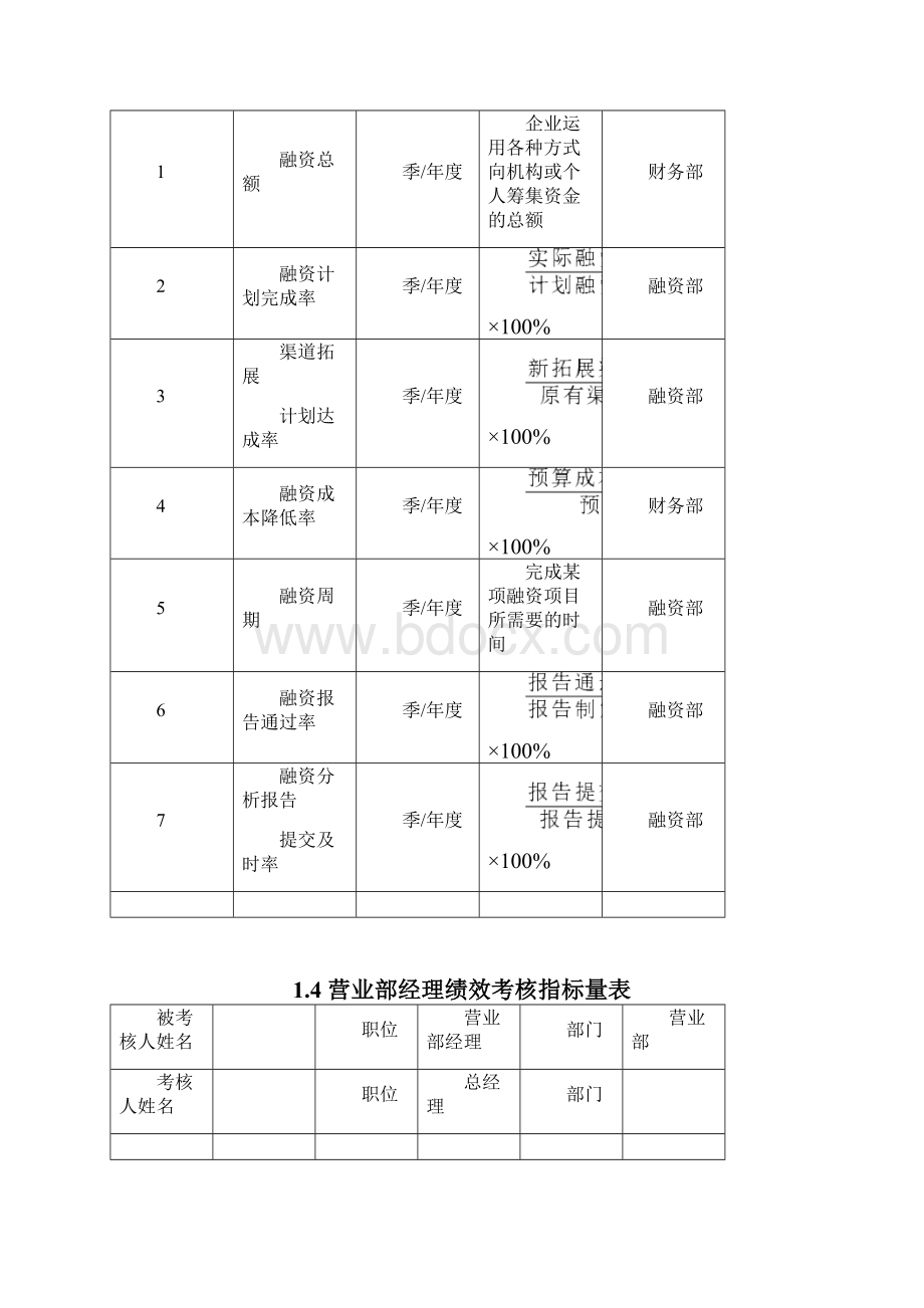 金融证券人员绩效考核KPI.docx_第3页