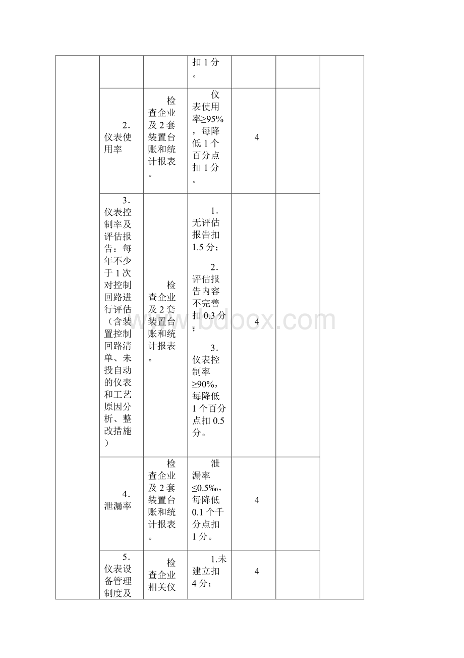 中国石化炼化企业设备检查细则.docx_第3页