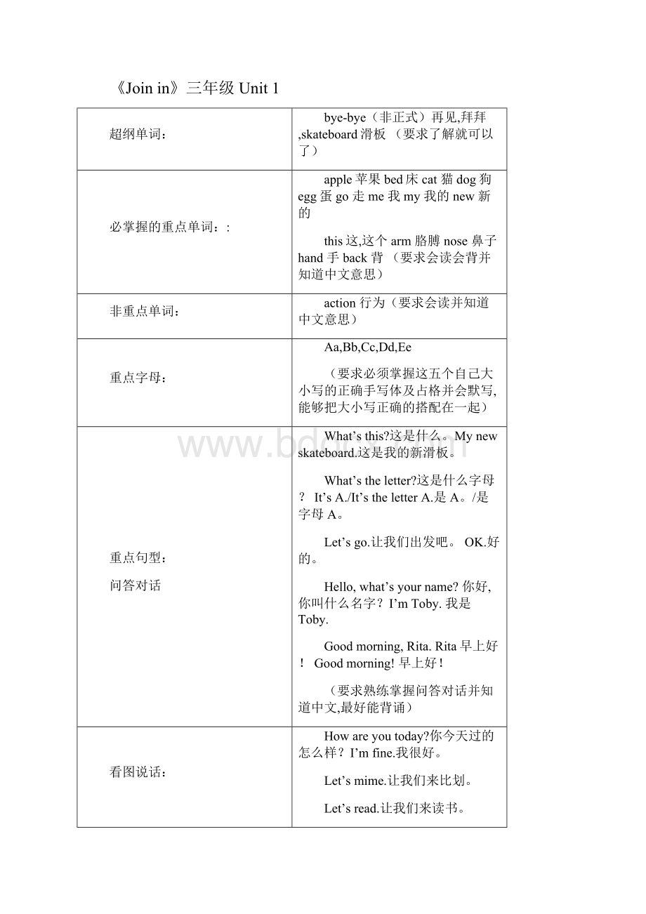 新版joinin三年级上册重点单词及句型整理.docx_第3页