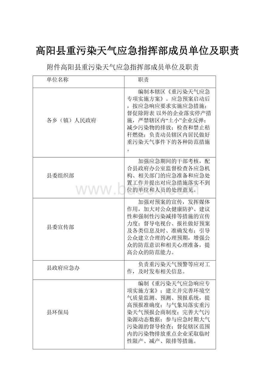 高阳县重污染天气应急指挥部成员单位及职责.docx