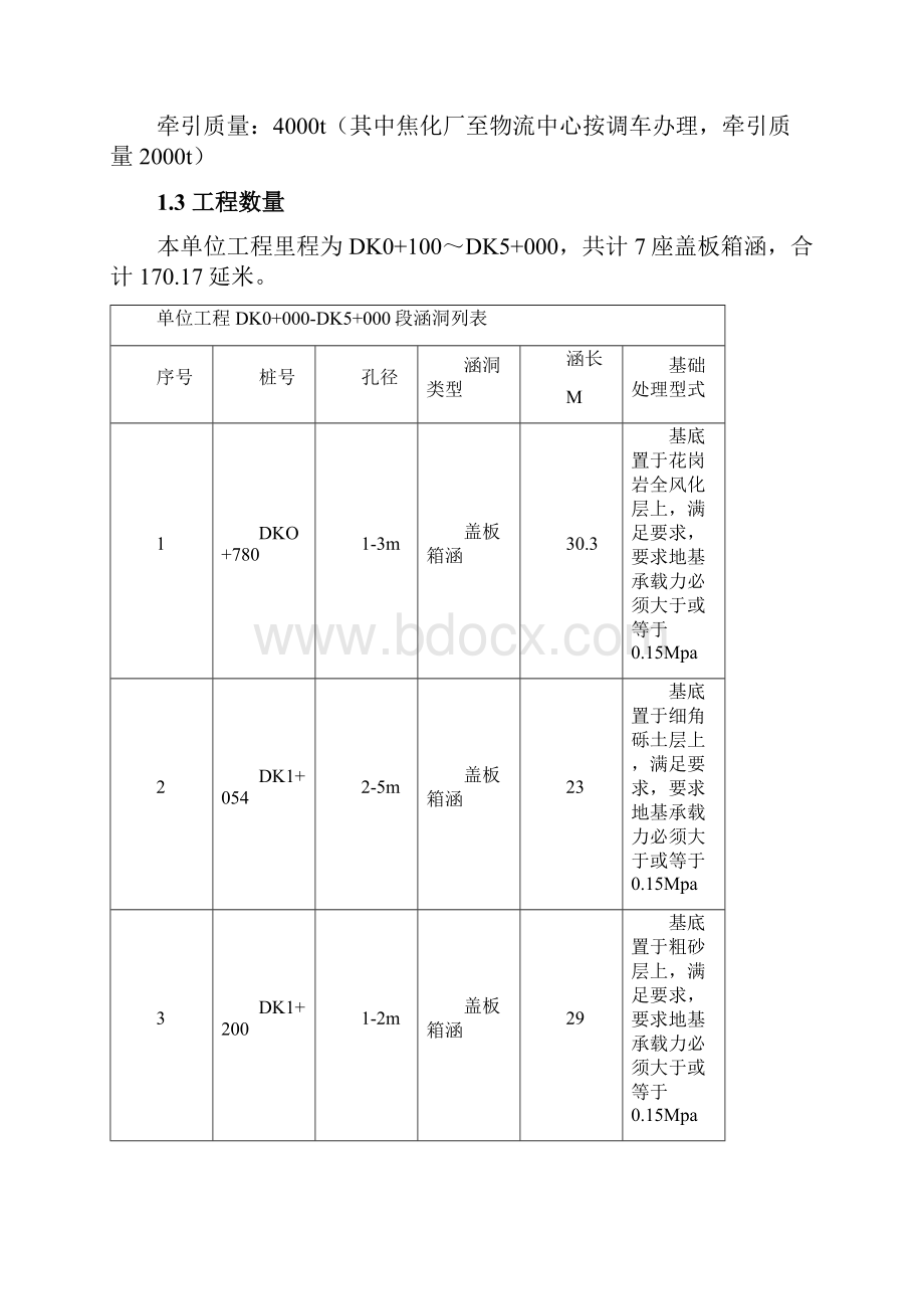 DK0+000DK5+000涵洞施工组织设计.docx_第3页