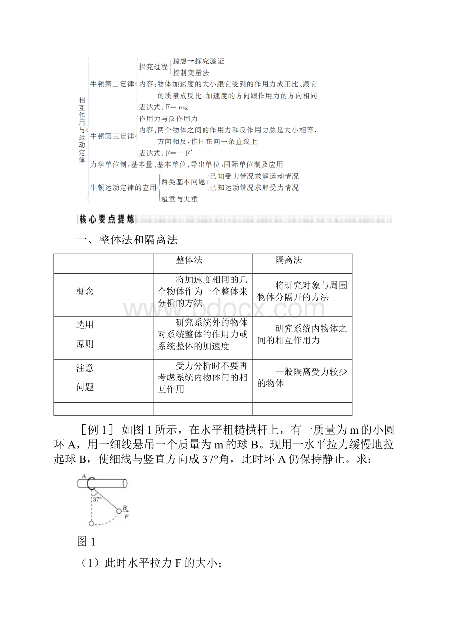 高考物理总复习主题二相互作用与运动定律单元总结学案新人教版整理.docx_第3页