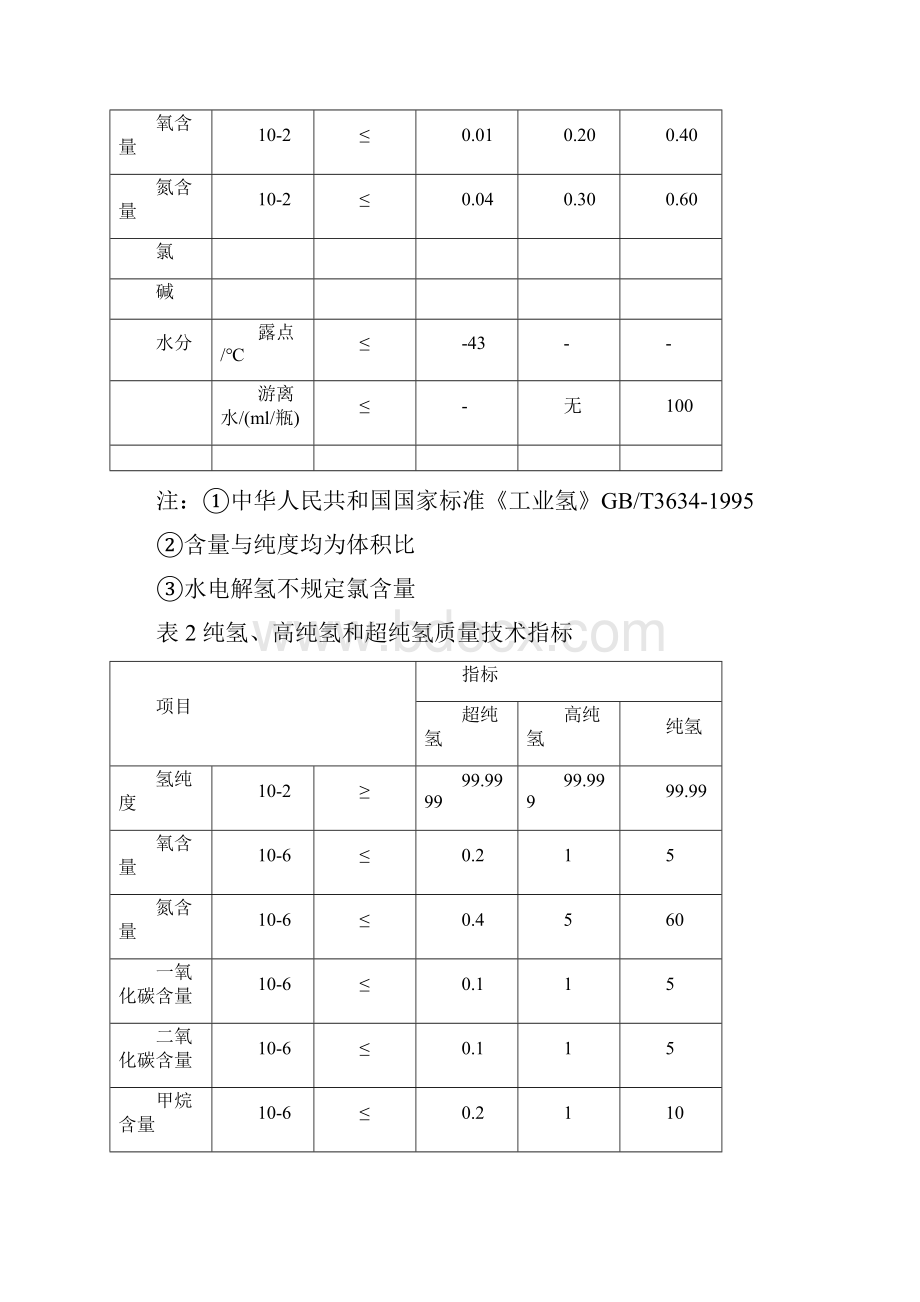 国内外氢气的生产和消费分析报.docx_第2页