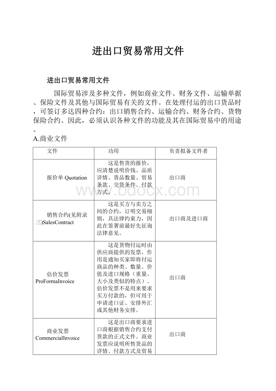 进出口贸易常用文件.docx_第1页