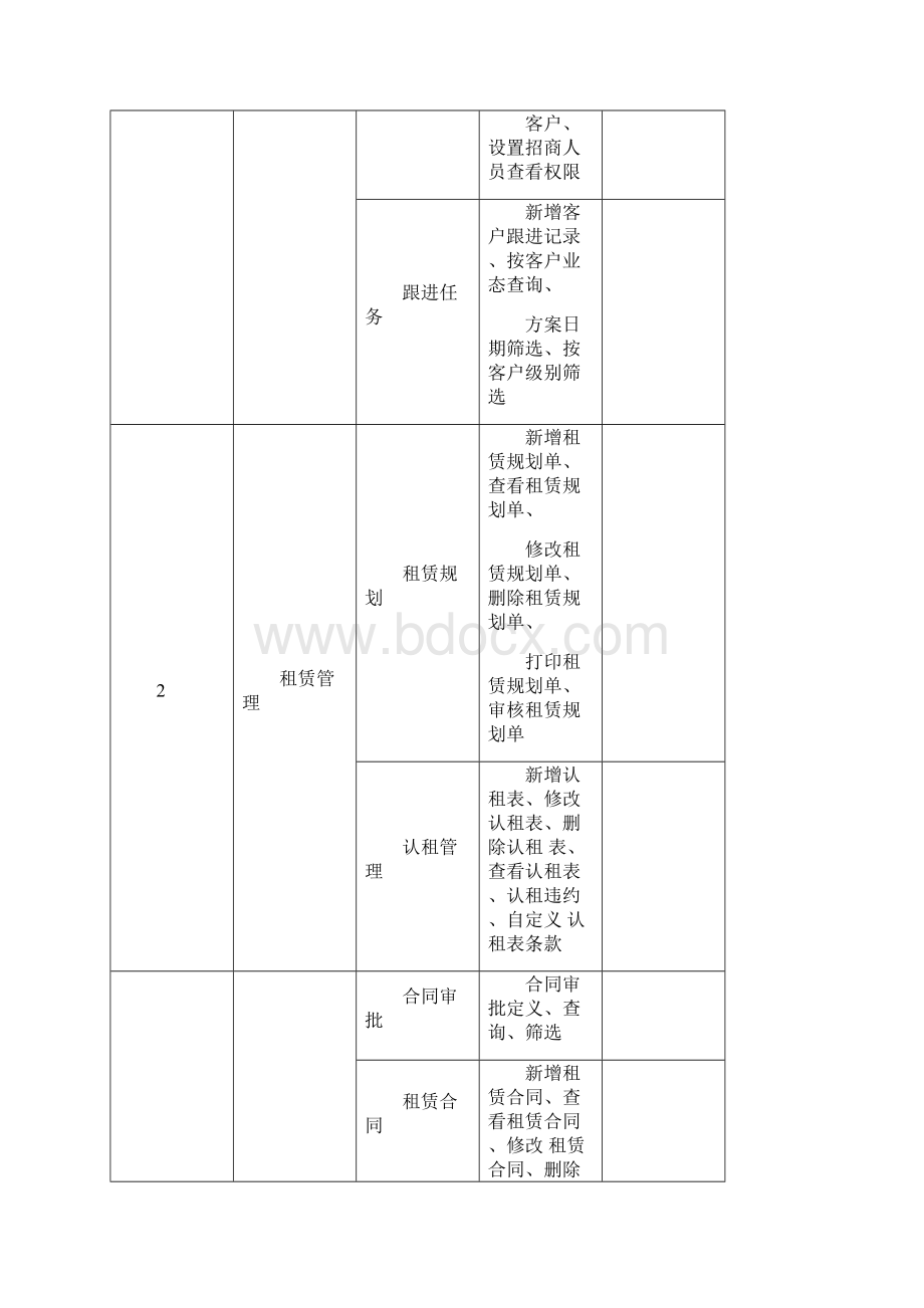 物业租赁招商管理系统功能清单列表.docx_第2页